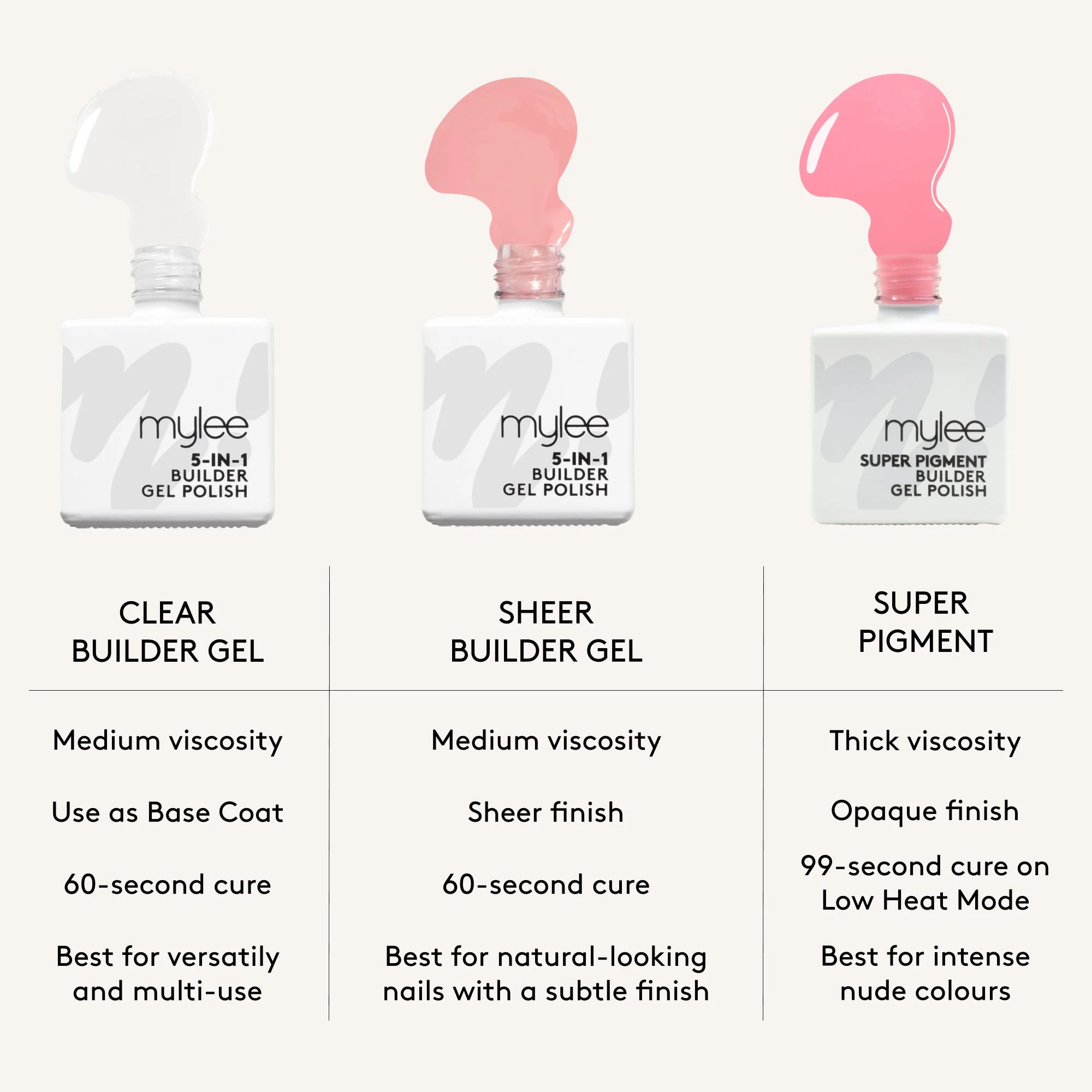 Mylee Super Pigment Builder Gel Polish - Rosewood - Image 9