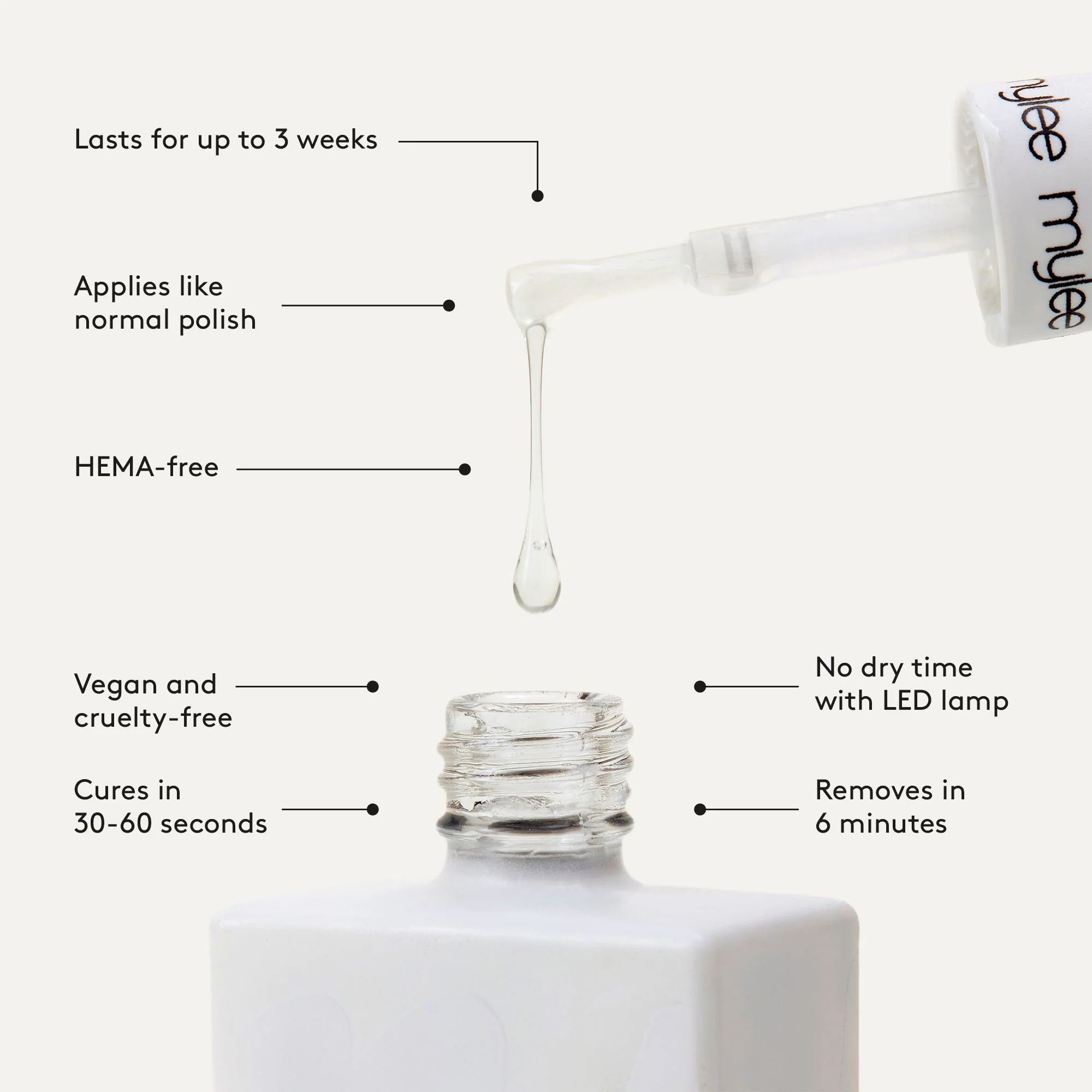 Mylee No Wipe Top Coat Gel Polish - Snow - Image 8