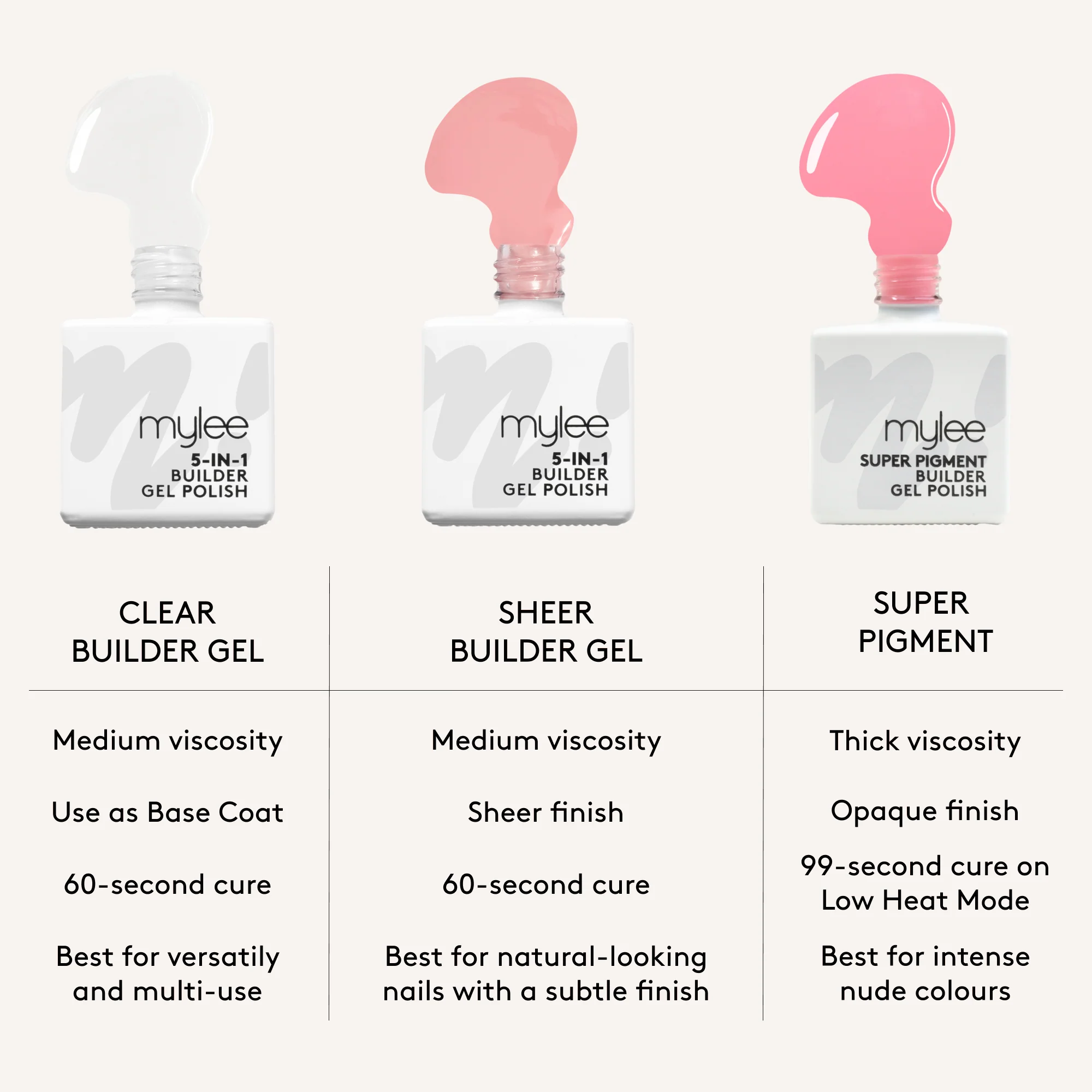 Mylee Super Pigment Builder Gel Polish Collection - Image 9